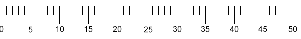 Syringe scale